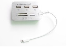 解锁iPad mini生产力 全面解析最新ipad mini kit套件与读卡器